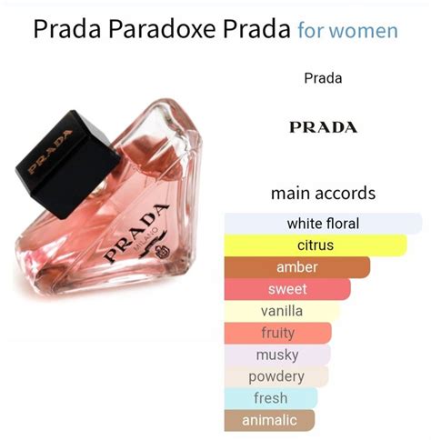 prada perfume paradoxe notes.